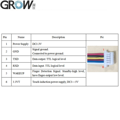 GROW R503-M22 Round RGB Ring Indicator LED Control DC3.3V 200 Capacity SH1.0-6pin Capacitive Fingerprint Module Sensor Scanner