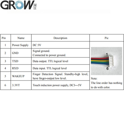 GROW R503-5V RGB LED DC5V UART Interface MX1.25-6pin Waterproof Capacitive Fingerprint Module Sensor Scanner For Arduino Android